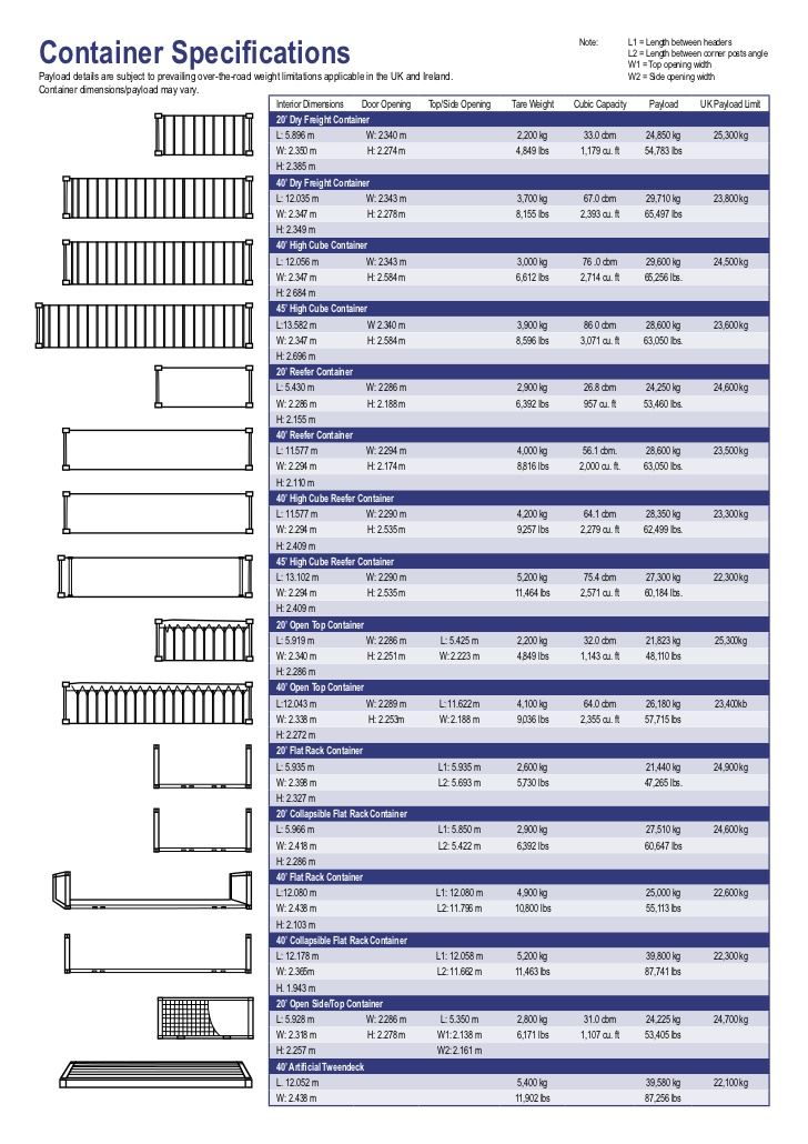 iso container specification sheets