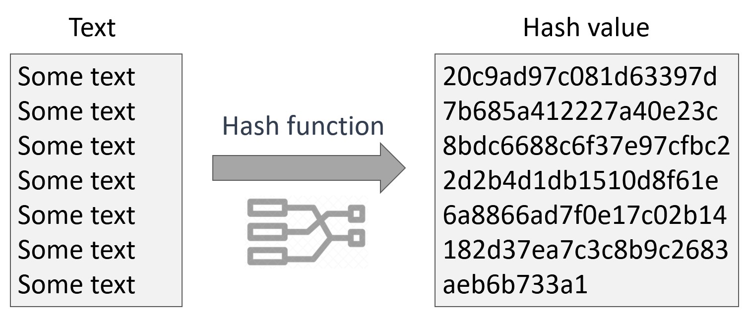 Hash function for mac